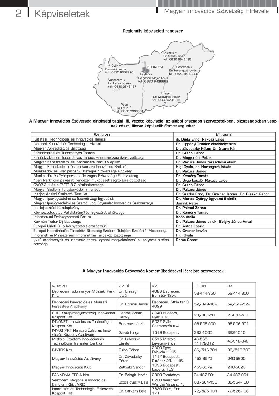 : 0630 9938231 Szeged Dr. Mogyorósi Péter tel.: 0630 9784215 A Magyar Innovációs Szövetség elnökségi tagjai, ill.