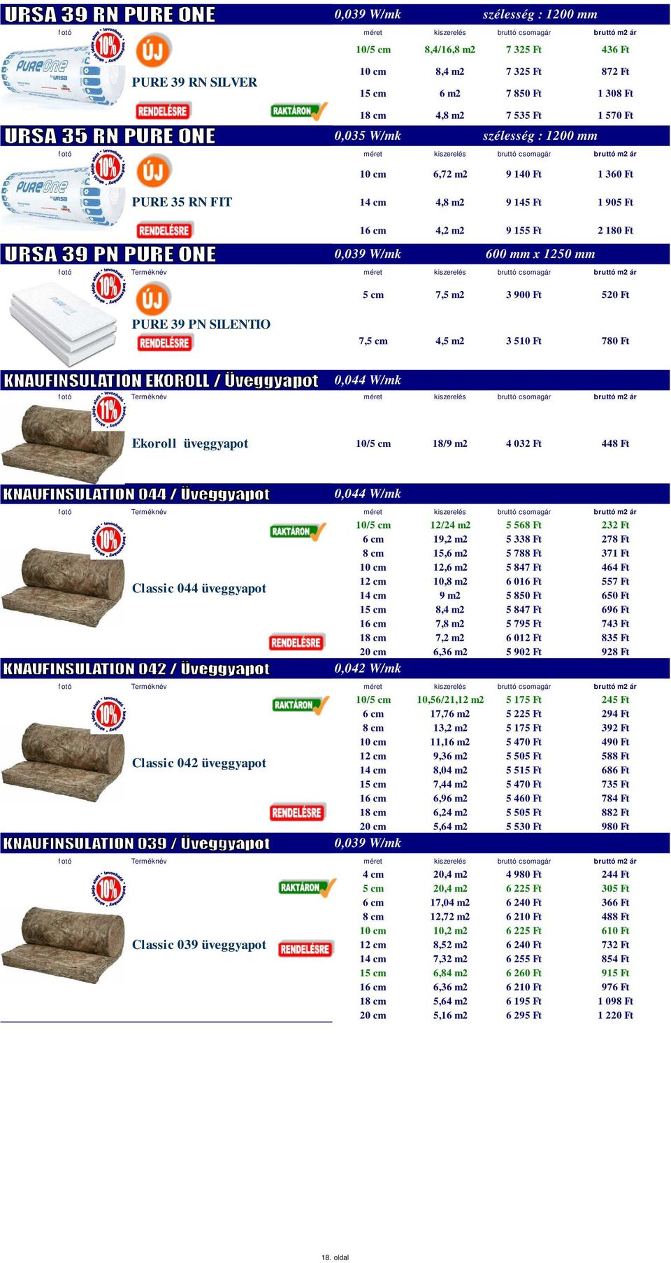 m2 9 155 Ft 2 180 Ft 0,039 W/mk 600 mm x 1250 mm 5 cm 7,5 m2 3 900 Ft 520 Ft PURE 39 PN SILENTIO 7,5 cm 4,5 m2 3 510 Ft 780 Ft 0,044 W/mk Ekoroll üveggyapot 10/5 cm 18/9 m2 4 032 Ft 448 Ft 0,044 W/mk