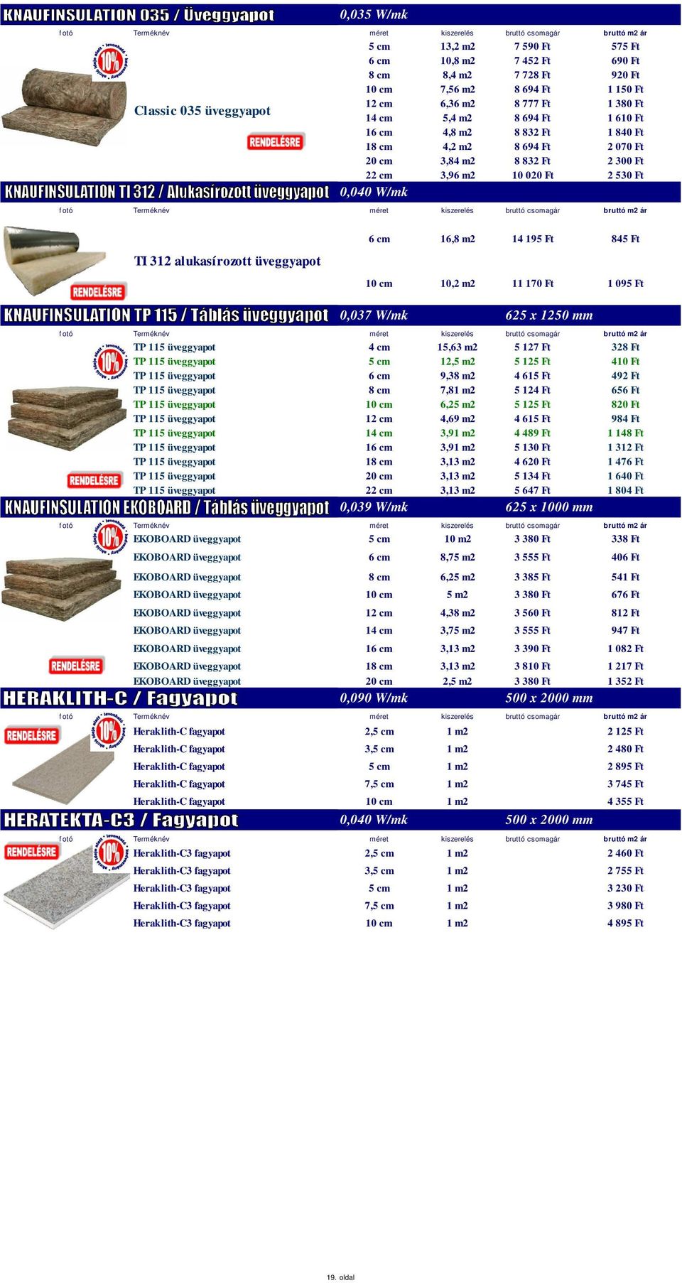 14 195 Ft 845 Ft 10 cm 10,2 m2 11 170 Ft 1 095 Ft 0,037 W/mk 625 x 1250 mm TP 115 üveggyapot 4 cm 15,63 m2 5 127 Ft 328 Ft TP 115 üveggyapot 5 cm 12,5 m2 5 125 Ft 410 Ft TP 115 üveggyapot 6 cm 9,38