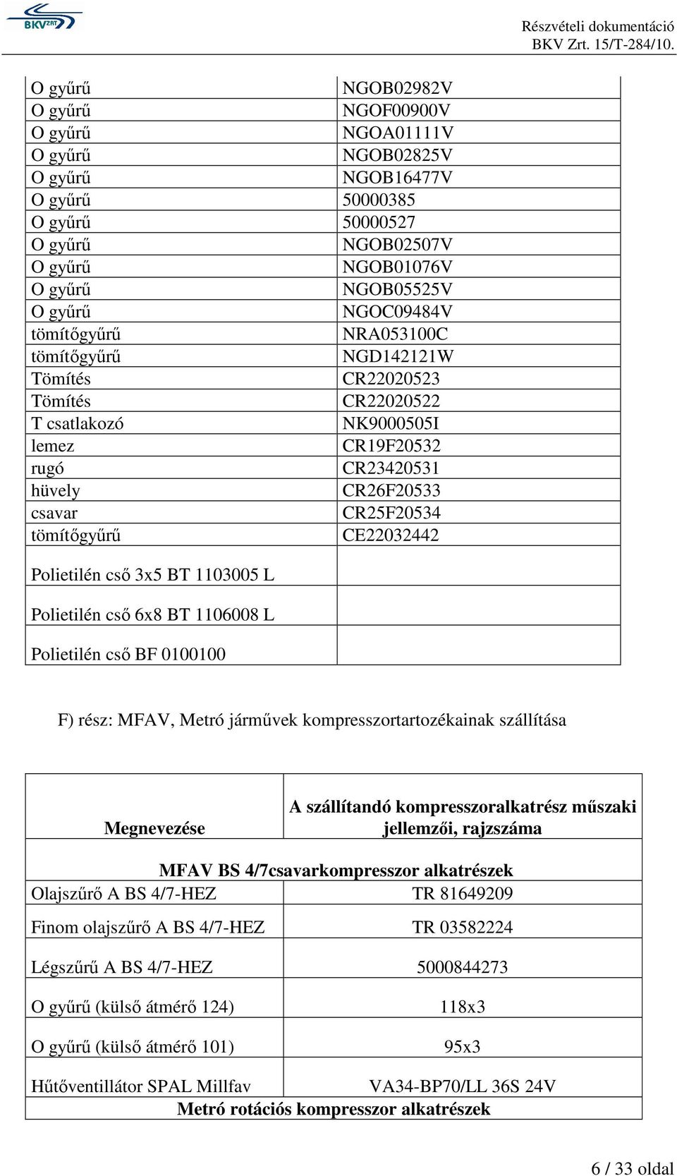 Polietilén csı BF 0100100 F) rész: MFAV, Metró jármővek kompresszortartozékainak szállítása Megnevezése A szállítandó kompresszoralkatrész mőszaki jellemzıi, rajzszáma MFAV BS 4/7csavarkompresszor