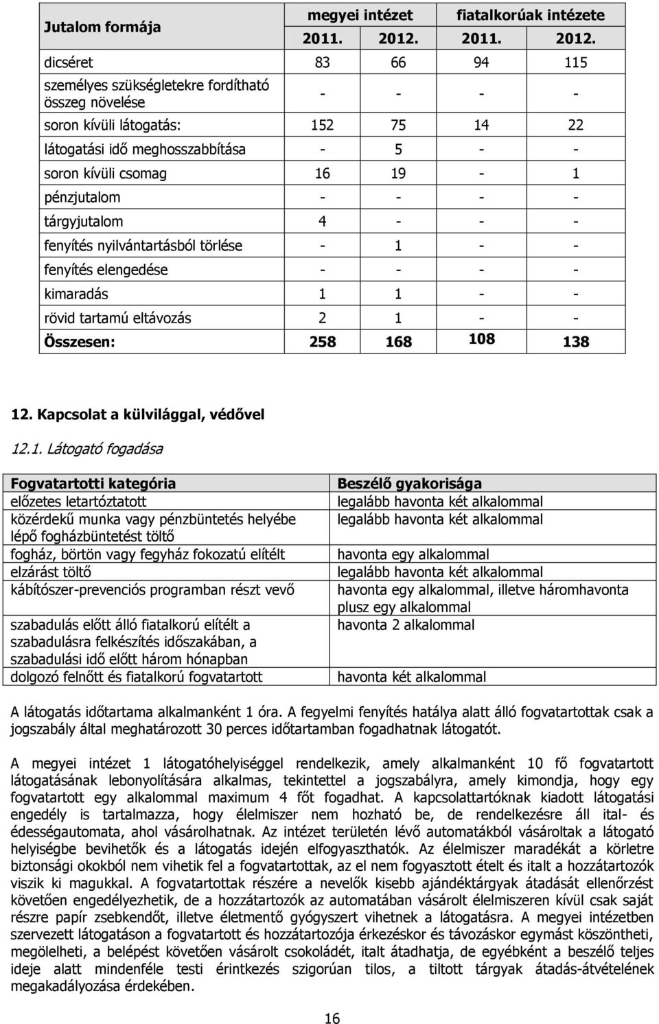 dicséret 83 66 94 115 személyes szükségletekre fordítható összeg növelése - - - - soron kívüli látogatás: 152 75 14 22 látogatási idő meghosszabbítása - 5 - - soron kívüli csomag 16 19-1 pénzjutalom