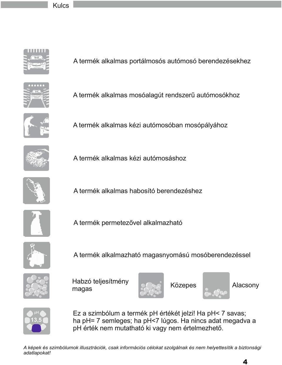 Habzó teljesítmény magas 13,5 Közepes Alacsony Ez a szimbólum a termék ph értékét jelzi! Ha ph< 7 savas; ha ph= 7 semleges; ha ph<7 lúgos.