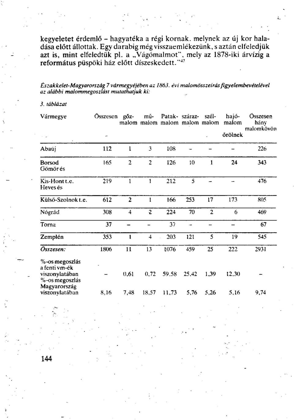 évi malomösszeírás figyelembevételével az alábbi malommegoszlást mutathatjuk ki: 3.