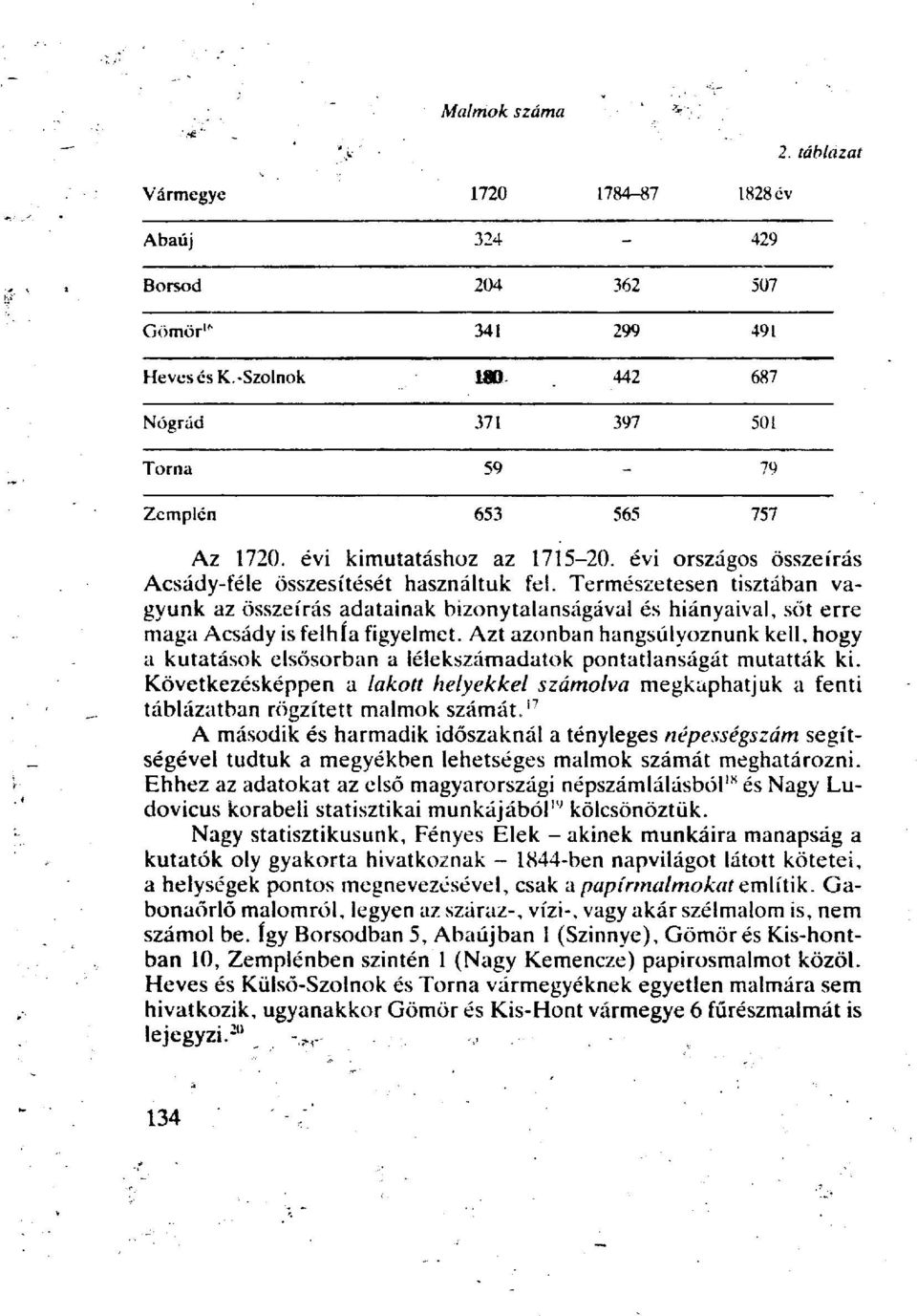 Természetesen tisztában vagyunk az összeírás adatainak bizonytalanságával és hiányaival, sőt erre maga Acsády is felhía figyelmet.