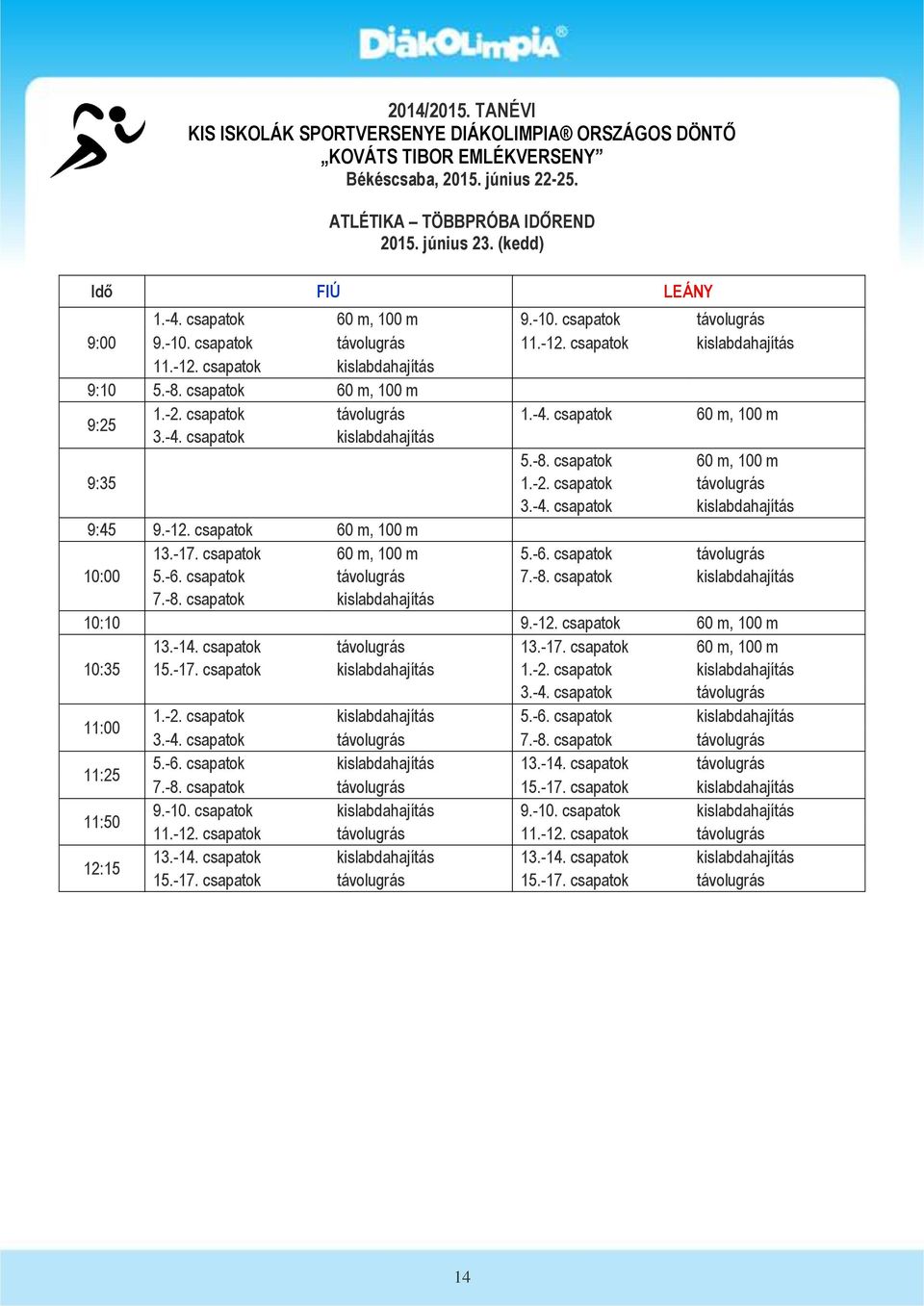 csapatok távolugrás 1.-4. csapatok 60 m, 100 m 3.-4. csapatok kislabdahajítás 5.-8. csapatok 60 m, 100 m 9:35 1.-2. csapatok távolugrás 3.-4. csapatok kislabdahajítás 9:45 9.-12.