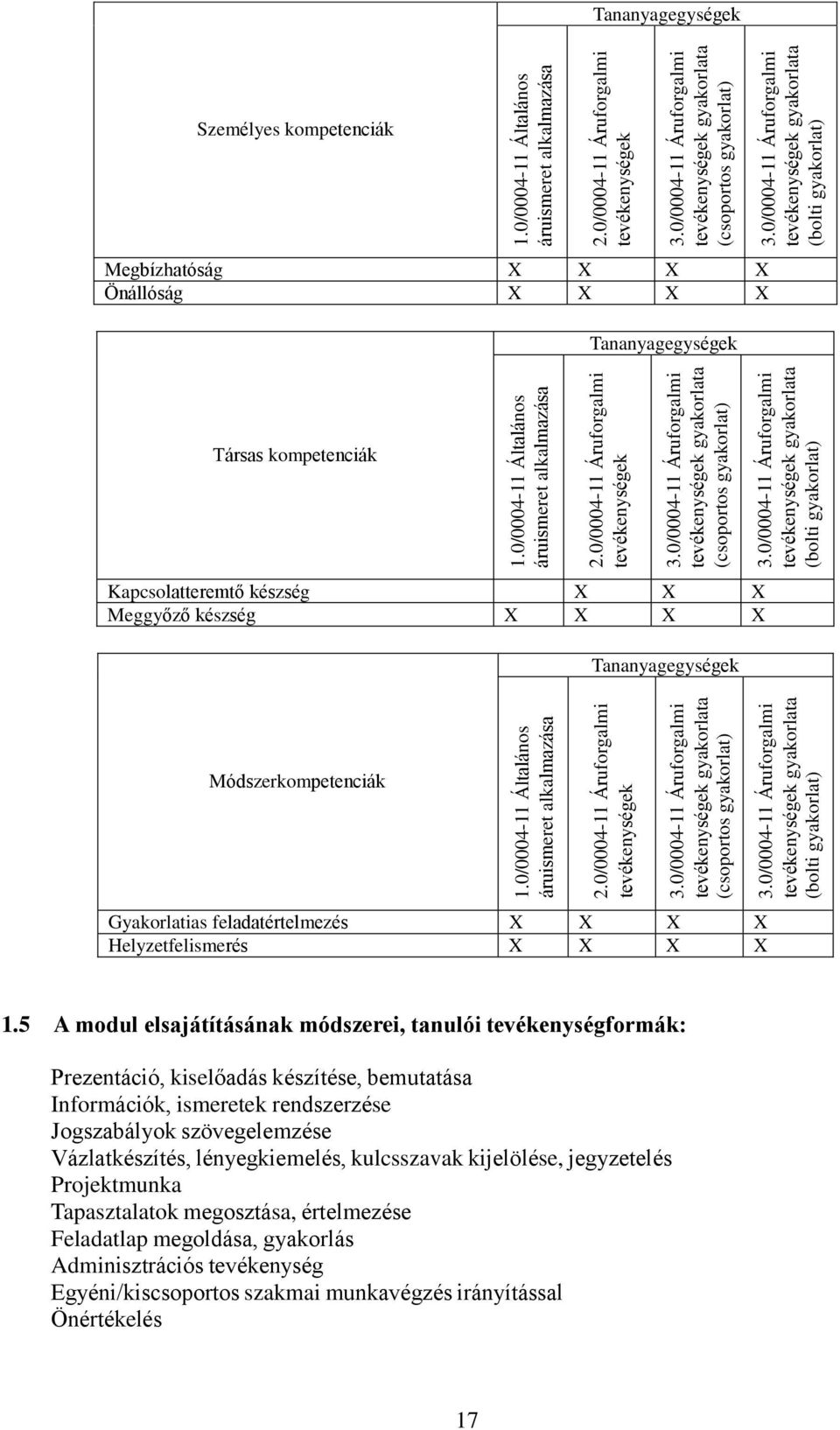 Tananyagegységek Személyes kompetenciák Megbízhatóság Önállóság Tananyagegységek Társas kompetenciák Kapcsolatteremtő készség Meggyőző készség Tananyagegységek Módszerkompetenciák Gyakorlatias