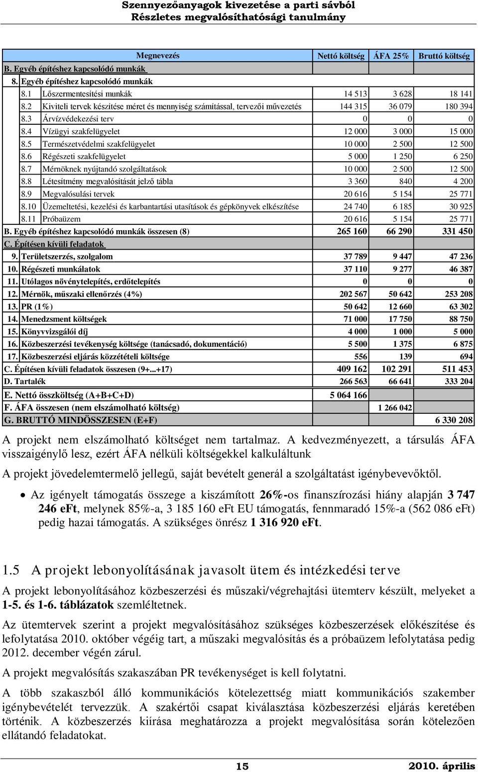 5 Természetvédelmi szakfelügyelet 10 000 2 500 12 500 8.6 Régészeti szakfelügyelet 5 000 1 250 6 250 8.7 Mérnöknek nyújtandó szolgáltatások 10 000 2 500 12 500 8.