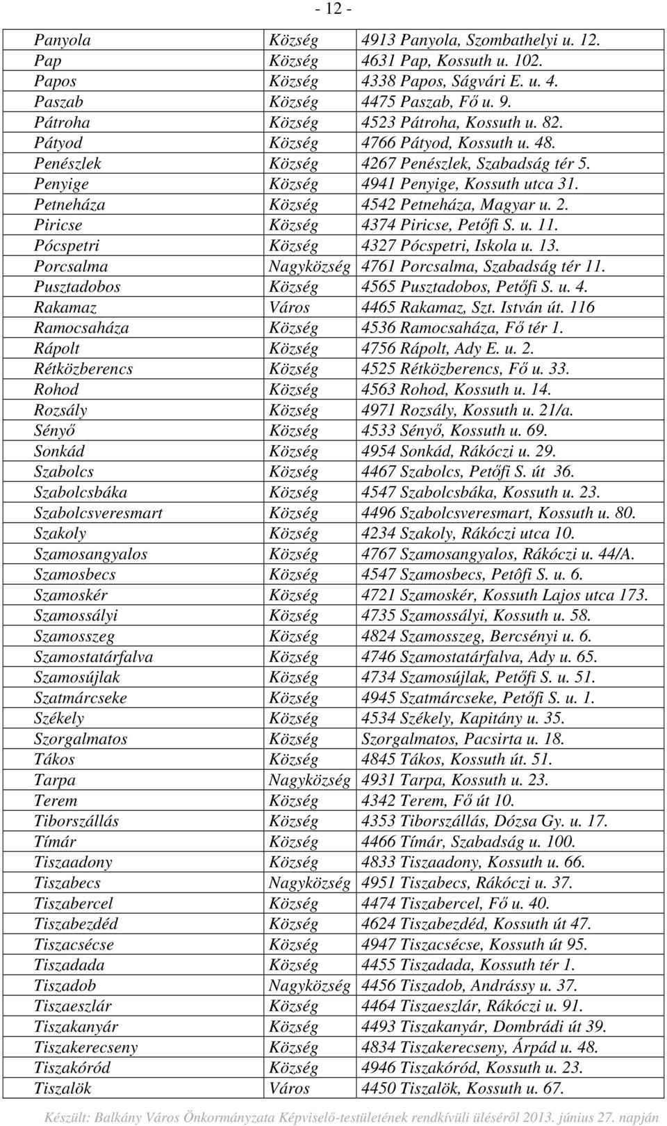 Petneháza Község 4542 Petneháza, Magyar u. 2. Piricse Község 4374 Piricse, Petőfi S. u. 11. Pócspetri Község 4327 Pócspetri, Iskola u. 13. Porcsalma Nagyközség 4761 Porcsalma, Szabadság tér 11.