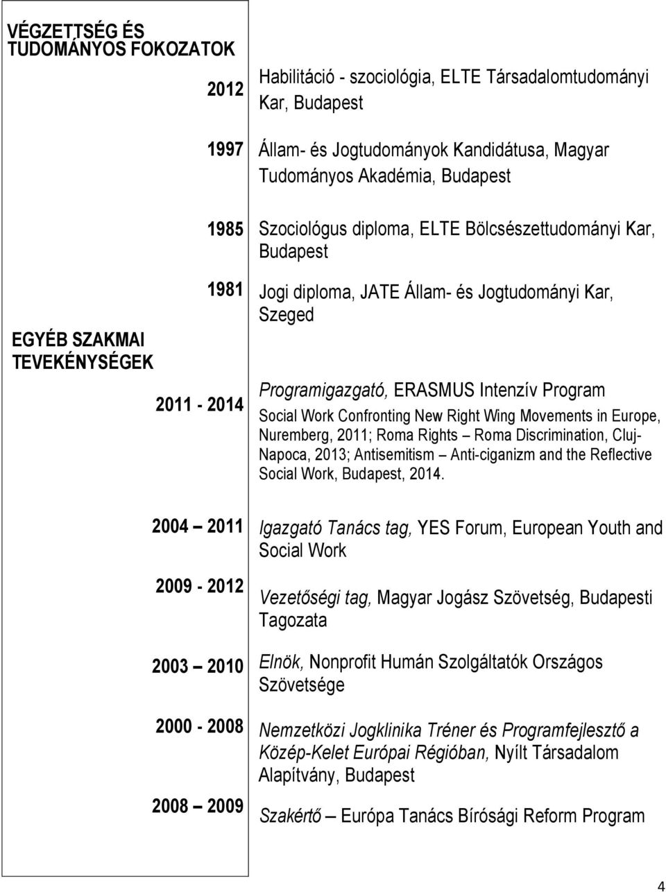 Work Confronting New Right Wing Movements in Europe, Nuremberg, 2011; Roma Rights Roma Discrimination, Cluj- Napoca, 2013; Antisemitism Anti-ciganizm and the Reflective Social Work, Budapest, 2014.