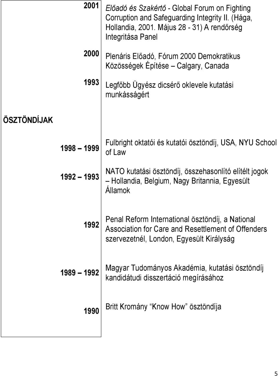 1992 1993 Fulbright oktatói és kutatói ösztöndíj, USA, NYU School of Law NATO kutatási ösztöndíj, összehasonlító elítélt jogok Hollandia, Belgium, Nagy Britannia, Egyesült Államok 1992 Penal