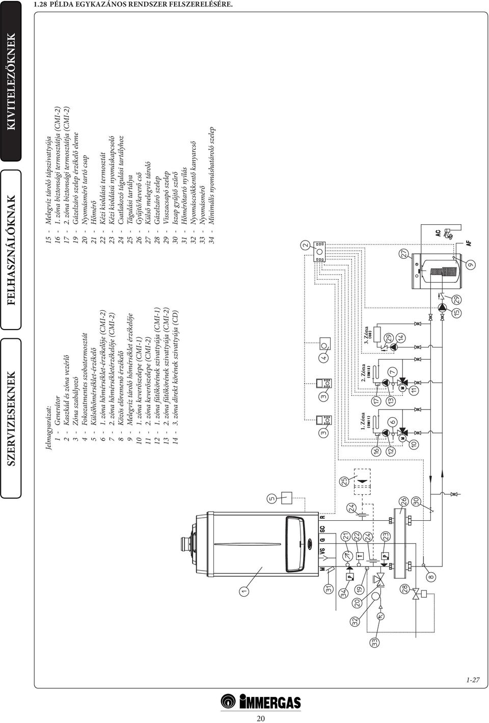zóna keverőszelepe (CMI-2) 12-1. zóna fűtőkörének szivattyúja (CMI-1) 13-2. zóna fűtőkörének szivattyúja (CMI-2) 14-3. zóna direkt körének szivattyúja (CD) 15 - Melegvíz tároló tápszivattyúja 16-1.