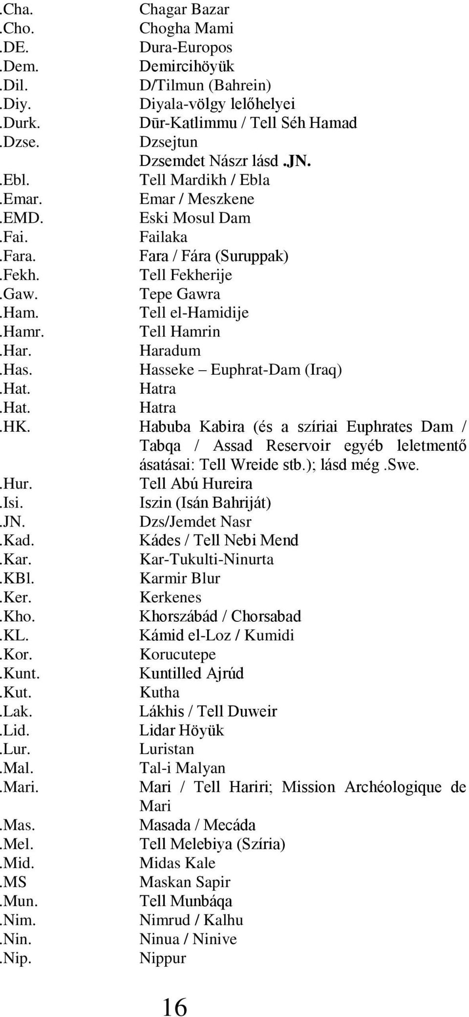 Has. Hasseke Euphrat-Dam (Iraq).Hat. Hatra.Hat. Hatra.HK. Habuba Kabira (és a szíriai Euphrates Dam / Tabqa / Assad Reservoir egyéb leletmentő ásatásai: Tell Wreide stb.); lásd még.swe..hur.