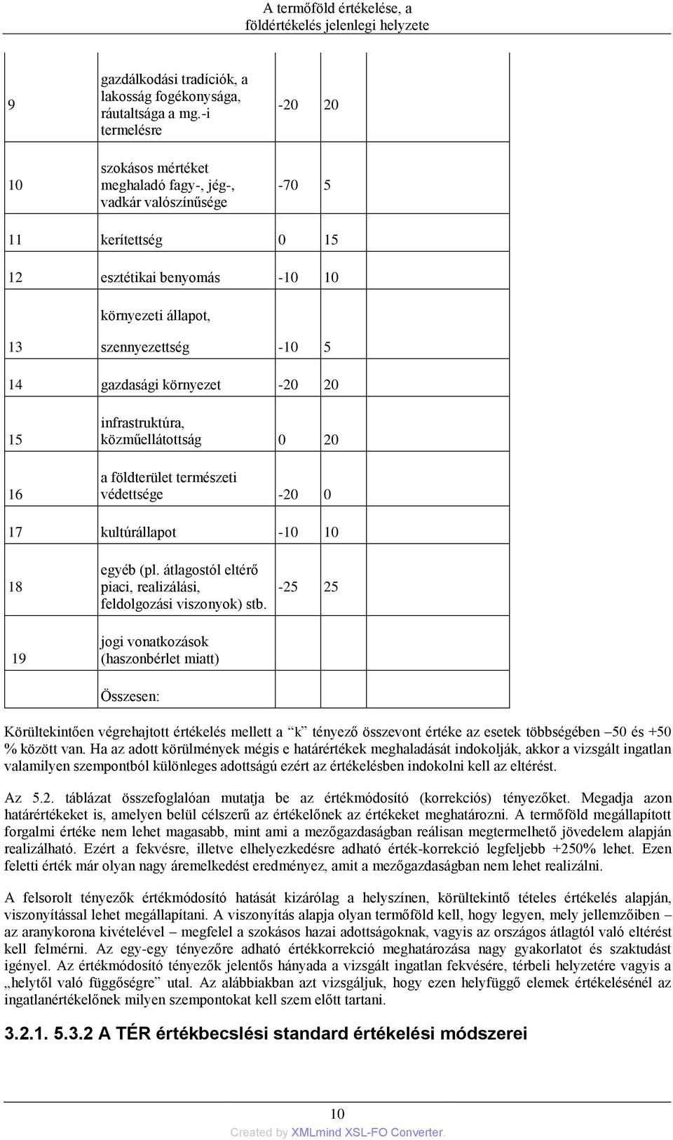 környezet -20 20 15 16 infrastruktúra, közműellátottság 0 20 a földterület természeti védettsége -20 0 17 kultúrállapot -10 10 18 19 egyéb (pl.