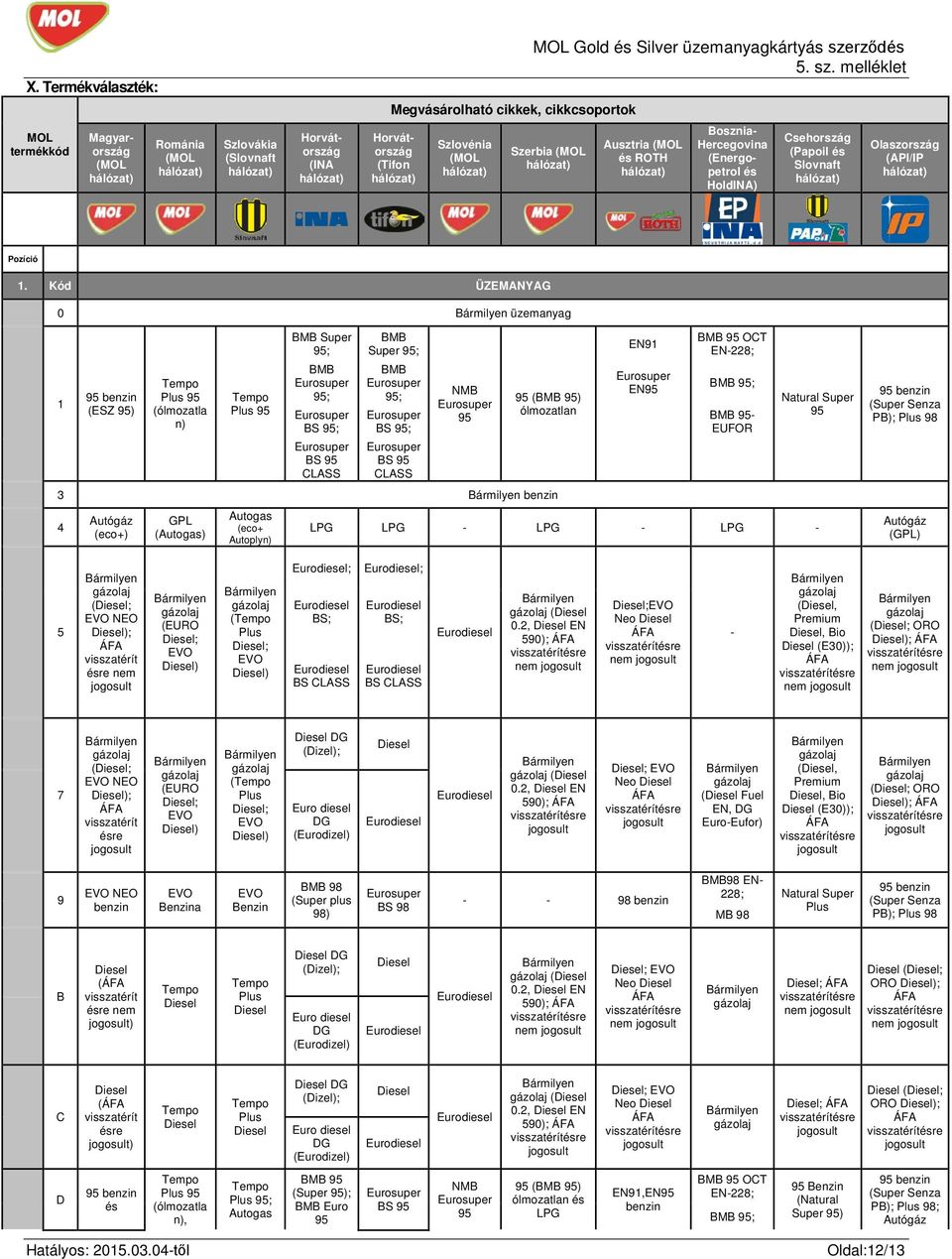 Kód ÜZEMANYAG 0 üzemanyag 1 95 benzin (ESZ 95) Plus 95 (ólmozatla n) Plus 95 BMB Super 95; BMB 95; BS 95; BS 95 CLASS BMB Super 95; BMB 95; BS 95; BS 95 CLASS NMB 95 95 (BMB 95) ólmozatlan 3 benzin 4