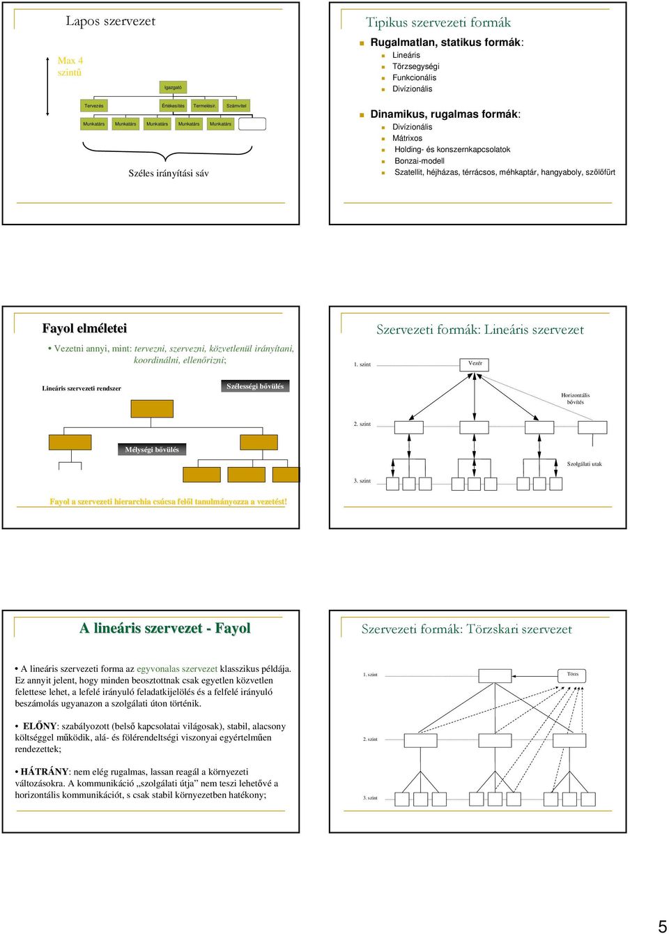 térrácsos, méhkaptár, hangyaboly, szőlőfürt Fayol elméletei letei Szervezeti formák: Lineáris szervezet Vezetni annyi, mint: tervezni, szervezni, közvetlenül irányítani, koordinálni, ellenőrizni;