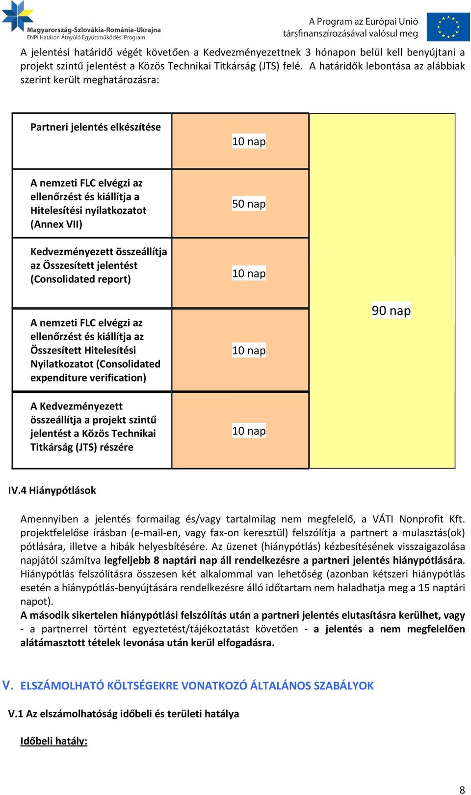 Kedvezményezett összeállítja az Összesített jelentést (Consolidated report) A nemzeti FLC elvégzi az ellenőrzést és kiállítja az Összesített Hitelesítési Nyilatkozatot (Consolidated expenditure