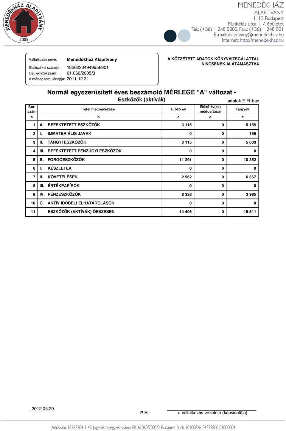 év Előző év(ek) módosításai a b c d Tárgyév 1 A. BEFEKTETETT ESZKÖZÖK 3 115 5 159 2 I. IMMATERIÁLIS JAVAK 156 3 II. TÁRGYI ESZKÖZÖK 3 115 5 3 4 III. BEFEKTETETT PÉNZÜGYI ESZKÖZÖK 5 B.