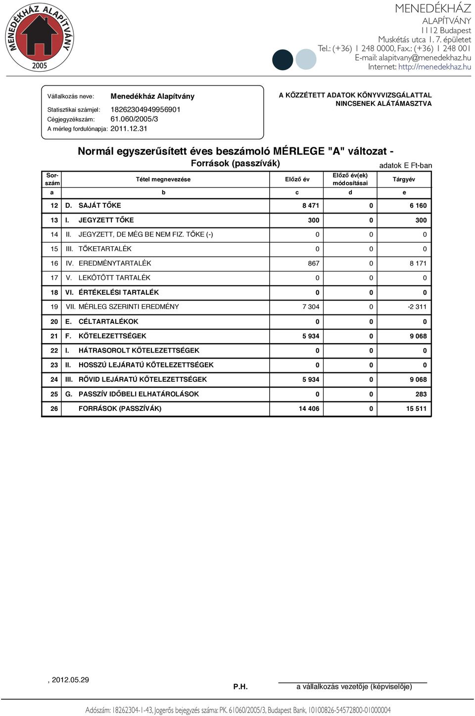 Előző év(ek) módosításai a b c d Tárgyév 12 D. SAJÁT TŐKE 8 471 6 16 13 I. JEGYZETT TŐKE 3 3 14 II. JEGYZETT, DE MÉG BE NEM FIZ. TŐKE (-) 15 III. TŐKETARTALÉK 16 IV. EREDMÉNYTARTALÉK 867 8 171 17 V.