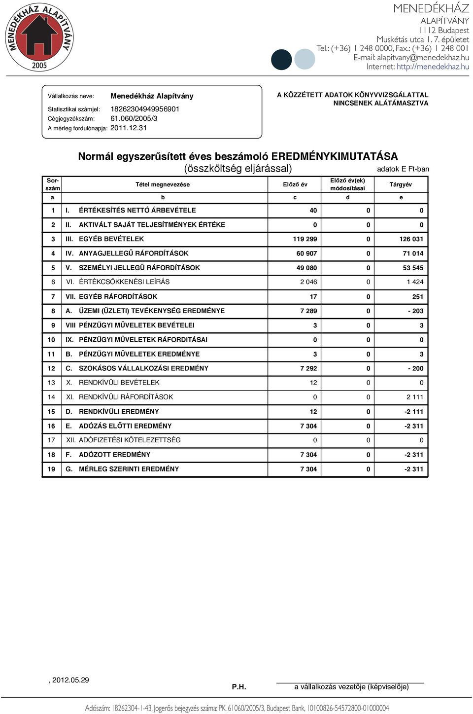 módosításai a b c d adatok E Ft-ban Tárgyév 1 I. ÉRTÉKESÍTÉS NETTÓ ÁRBEVÉTELE 4 2 II. AKTIVÁLT SAJÁT TELJESÍTMÉNYEK ÉRTÉKE 3 III. EGYÉB BEVÉTELEK 119 299 126 31 4 IV.