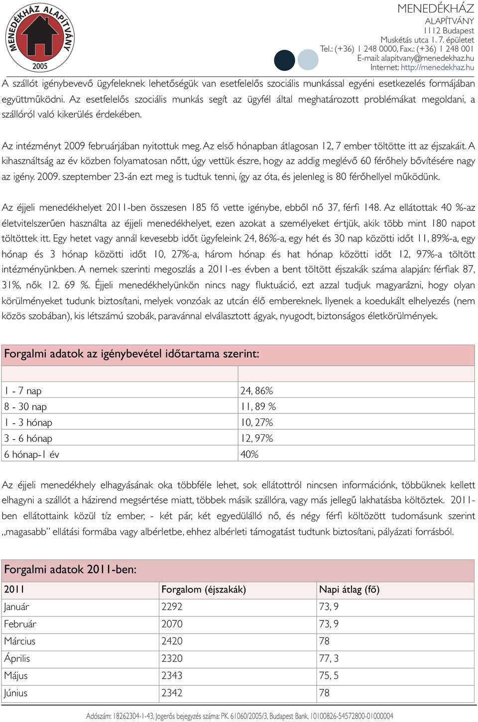 Az első hónapban átlagosan 12, 7 ember töltötte itt az éjszakáit. A kihasználtság az év közben folyamatosan nőtt, úgy vettük észre, hogy az addig meglévő 6 férőhely bővítésére nagy az igény. 29.