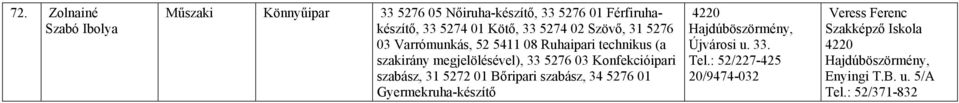 Konfekcióipari szabász, 31 5272 01 Bőripari szabász, 34 5276 01 Gyermekruha-készítő 4220 Hajdúböszörmény, Újvárosi u.