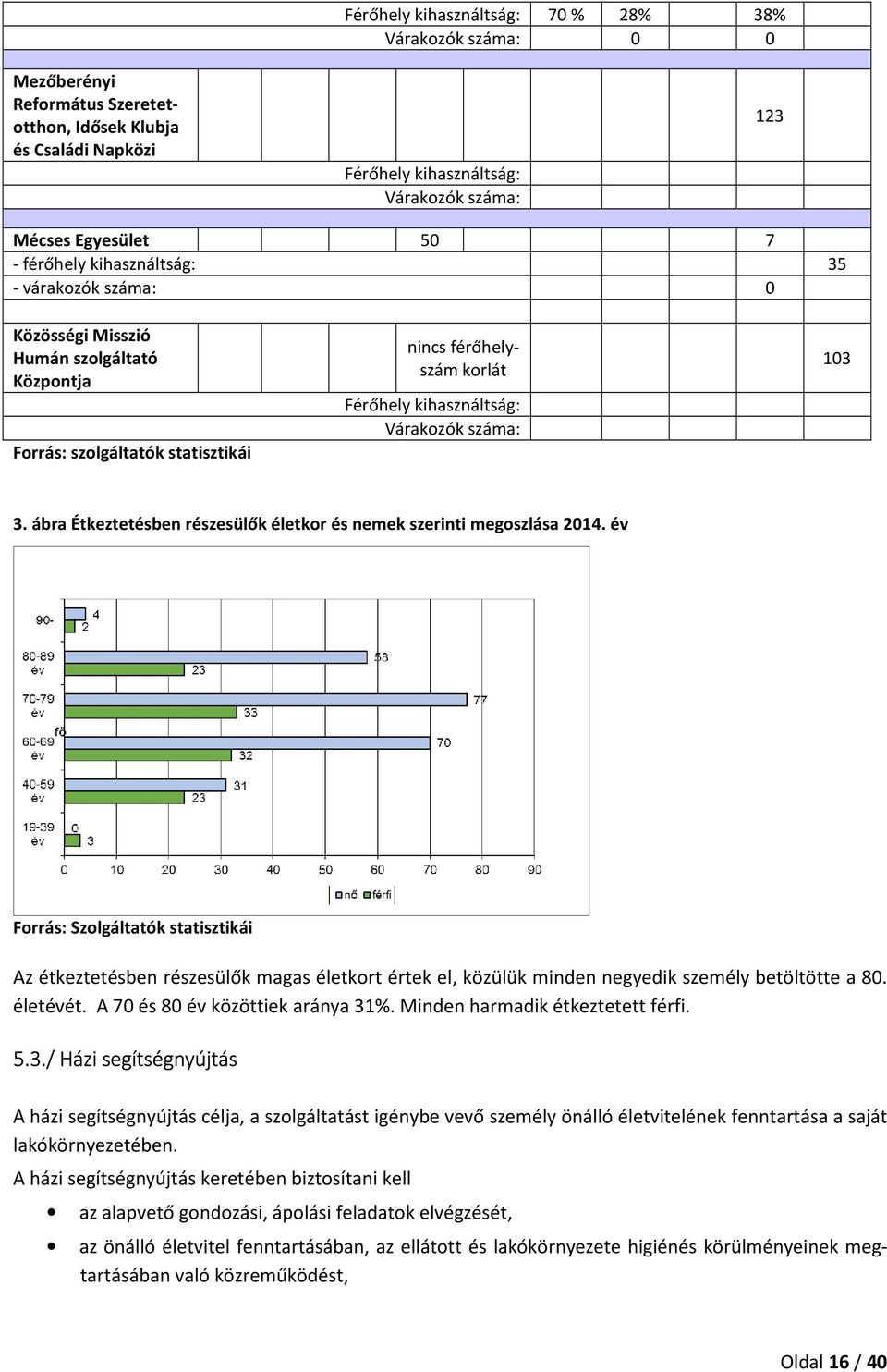 3. ábra Étkeztetésben részesülők életkor és nemek szerinti megoszlása 2014.