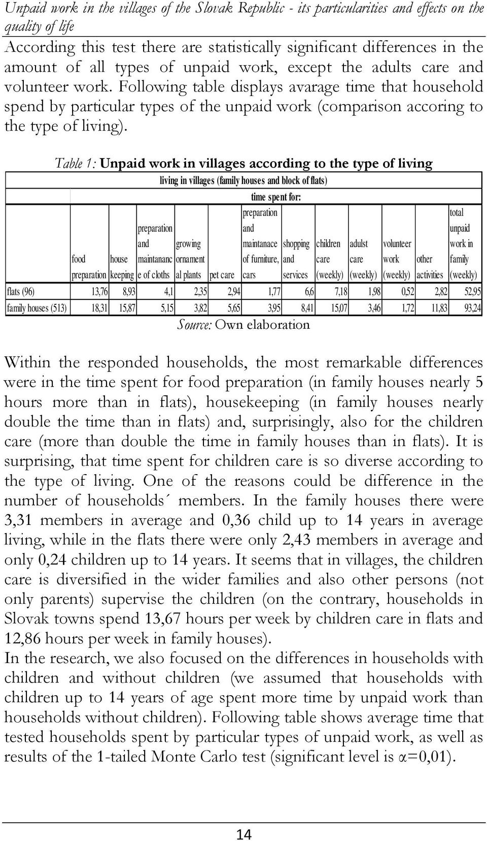 Following table displays avarage time that household spend by particular types of the unpaid work (comparison accoring to the type of living).