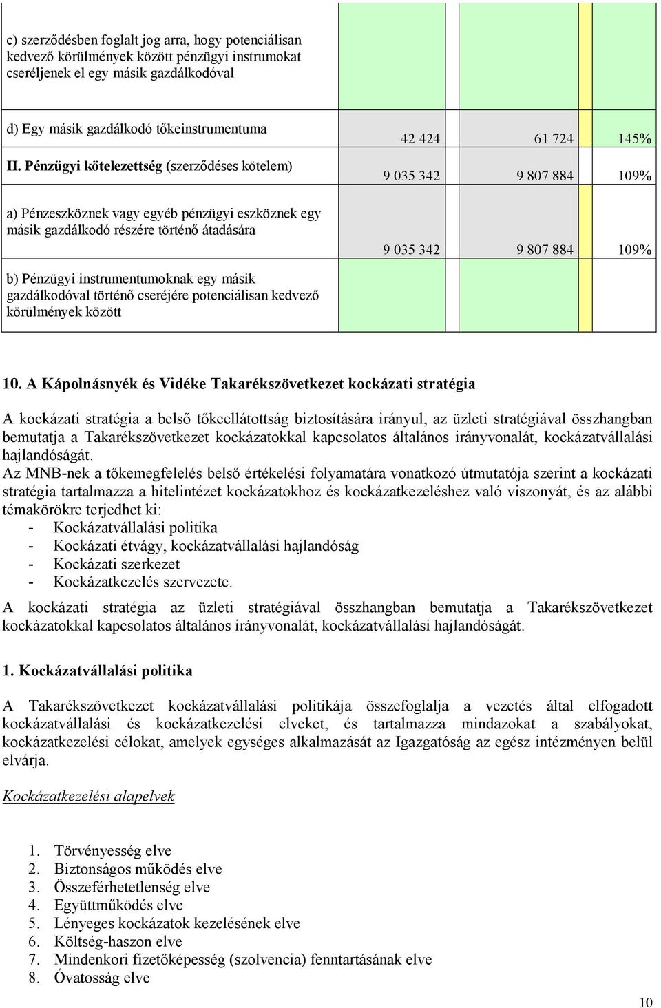 884 109% b) Pénzügyi instrumentumoknak egy másik gazdálkodóval történő cseréjére potenciálisan kedvező körülmények között 10.