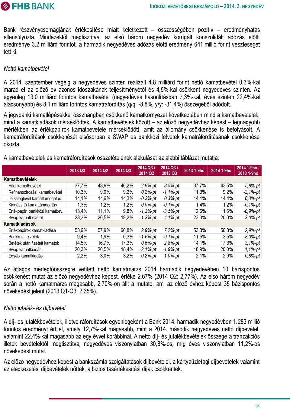 ki. Nettó kamatbevétel A 2014.