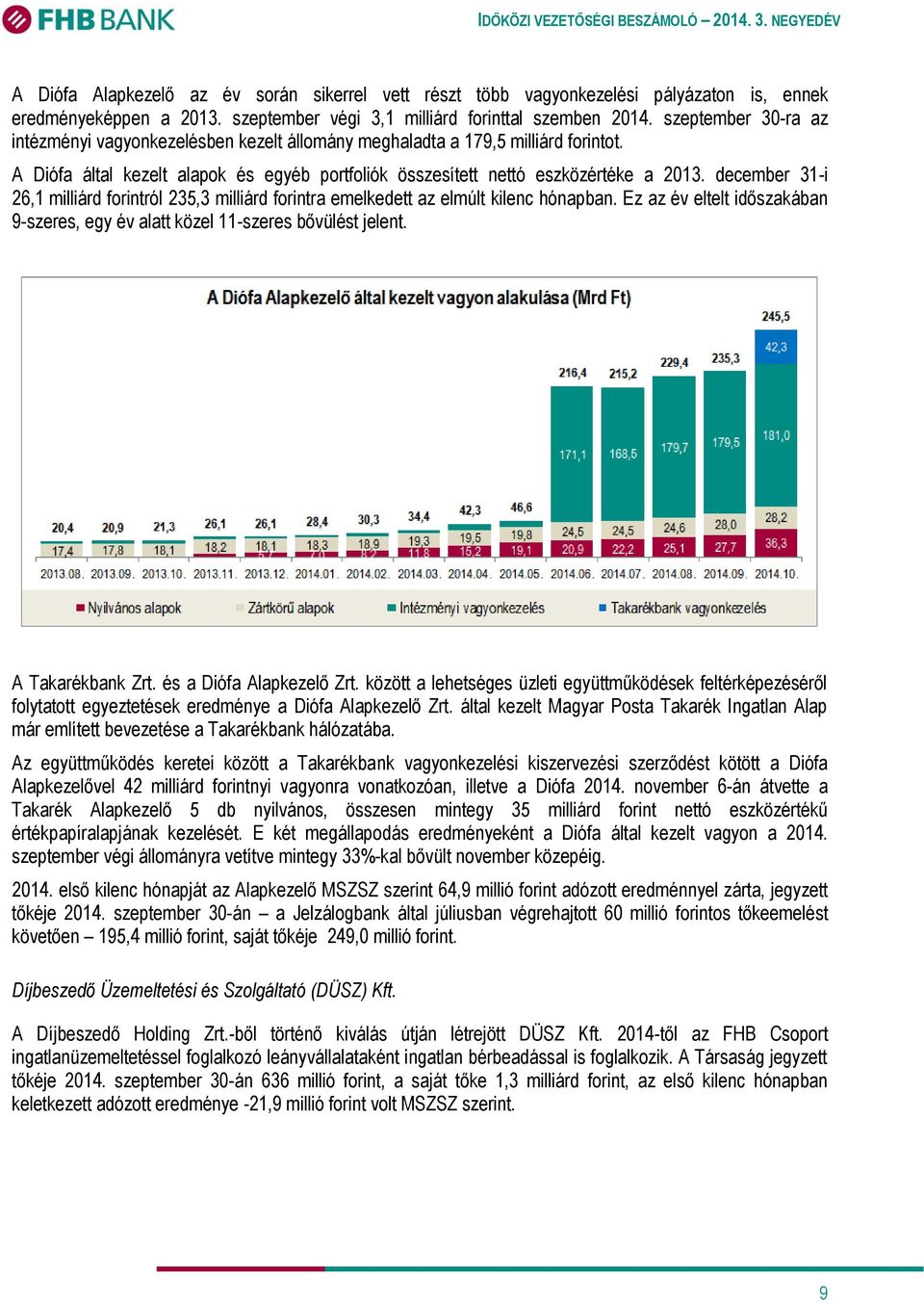 december 31-i 26,1 milliárd forintról 235,3 milliárd forintra emelkedett az elmúlt kilenc hónapban. Ez az év eltelt időszakában 9-szeres, egy év alatt közel 11-szeres bővülést jelent.