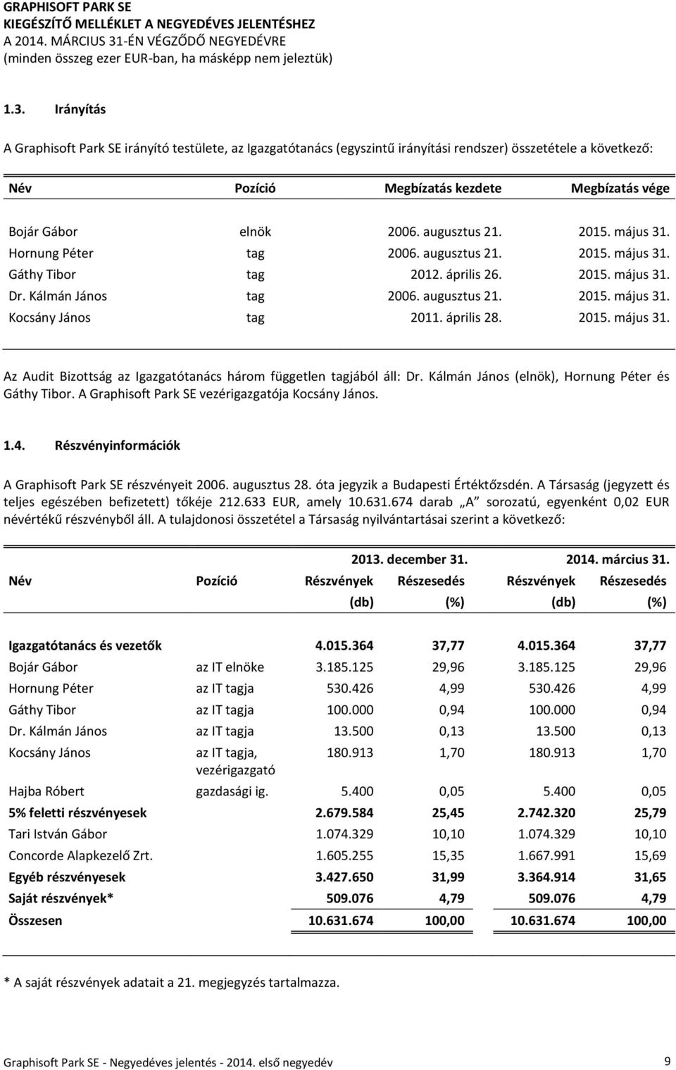 augusztus 21. 2015. május 31. Hornung Péter tag 2006. augusztus 21. 2015. május 31. Gáthy Tibor tag 2012. április 26. 2015. május 31. Dr. Kálmán János tag 2006. augusztus 21. 2015. május 31. Kocsány János tag 2011.