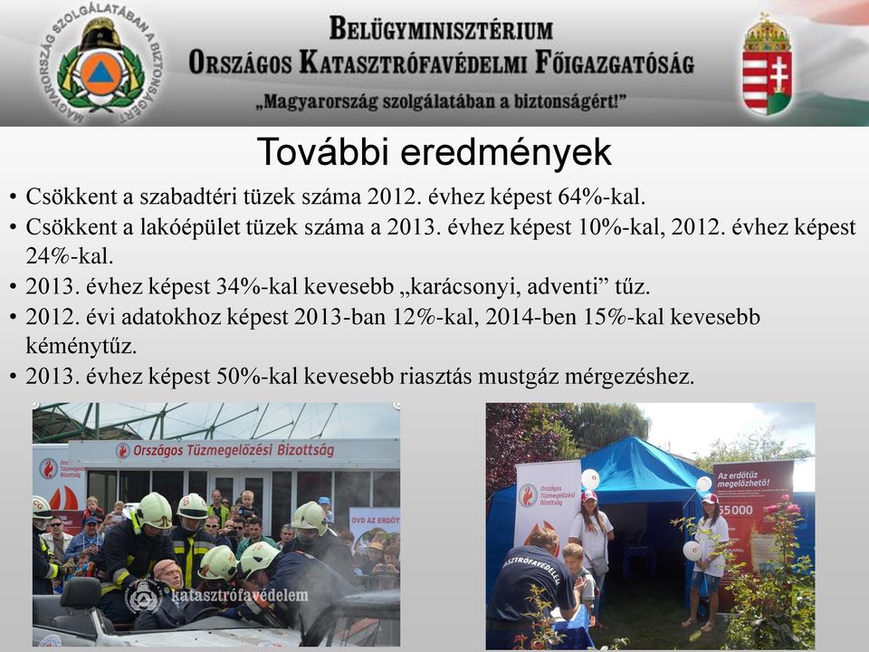 2013. évhez képest 34%-kal kevesebb karácsonyi, adventi tűz. 2012.