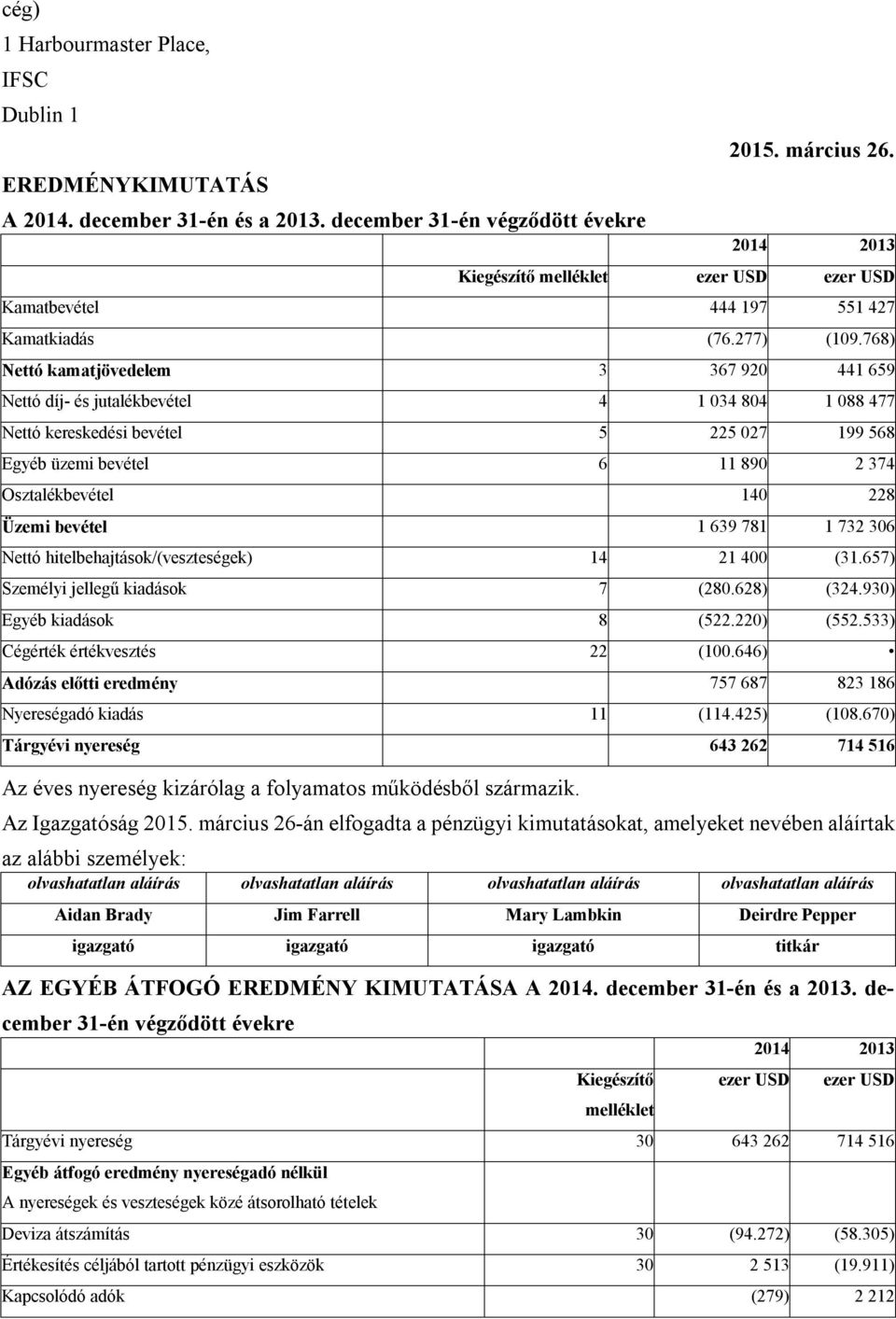 768) Nettó kamatjövedelem 3 367 920 441 659 Nettó díj- és jutalékbevétel 4 1 034 804 1 088 477 Nettó kereskedési bevétel 5 225 027 199 568 Egyéb üzemi bevétel 6 11 890 2 374 Osztalékbevétel 140 228