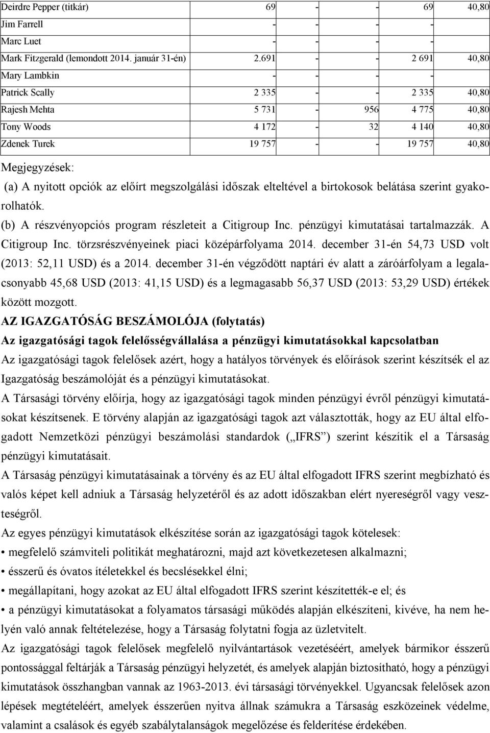 A nyitott opciók az előírt megszolgálási időszak elteltével a birtokosok belátása szerint gyakorolhatók. (b) A részvényopciós program részleteit a Citigroup Inc. pénzügyi kimutatásai tartalmazzák.