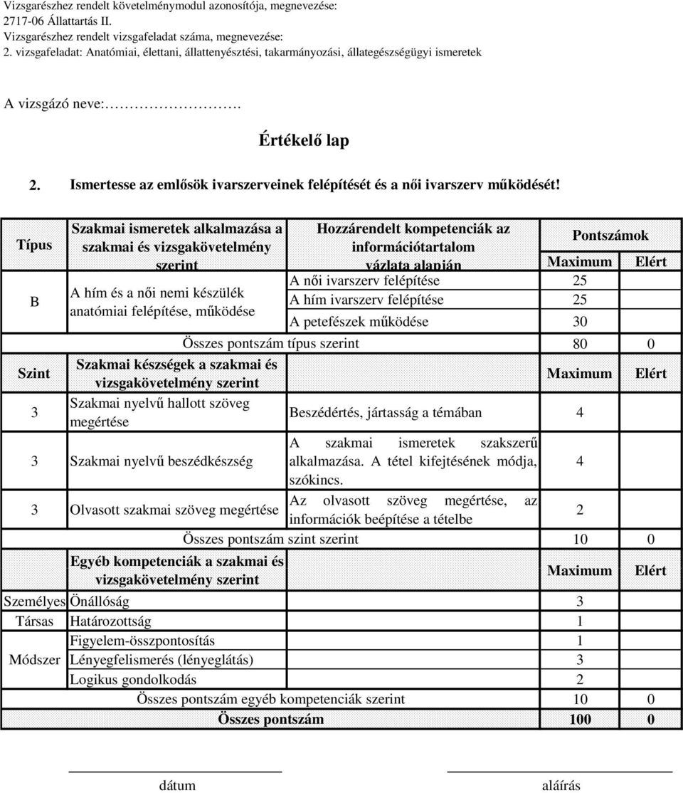 felépítése 25 A petefészek működése 0 Összes pontszám típus szerint 80 0 Szint Szakmai készségek a szakmai és Szakmai nyelvű hallott szöveg megértése Beszédértés, jártasság a témában 4 A szakmai