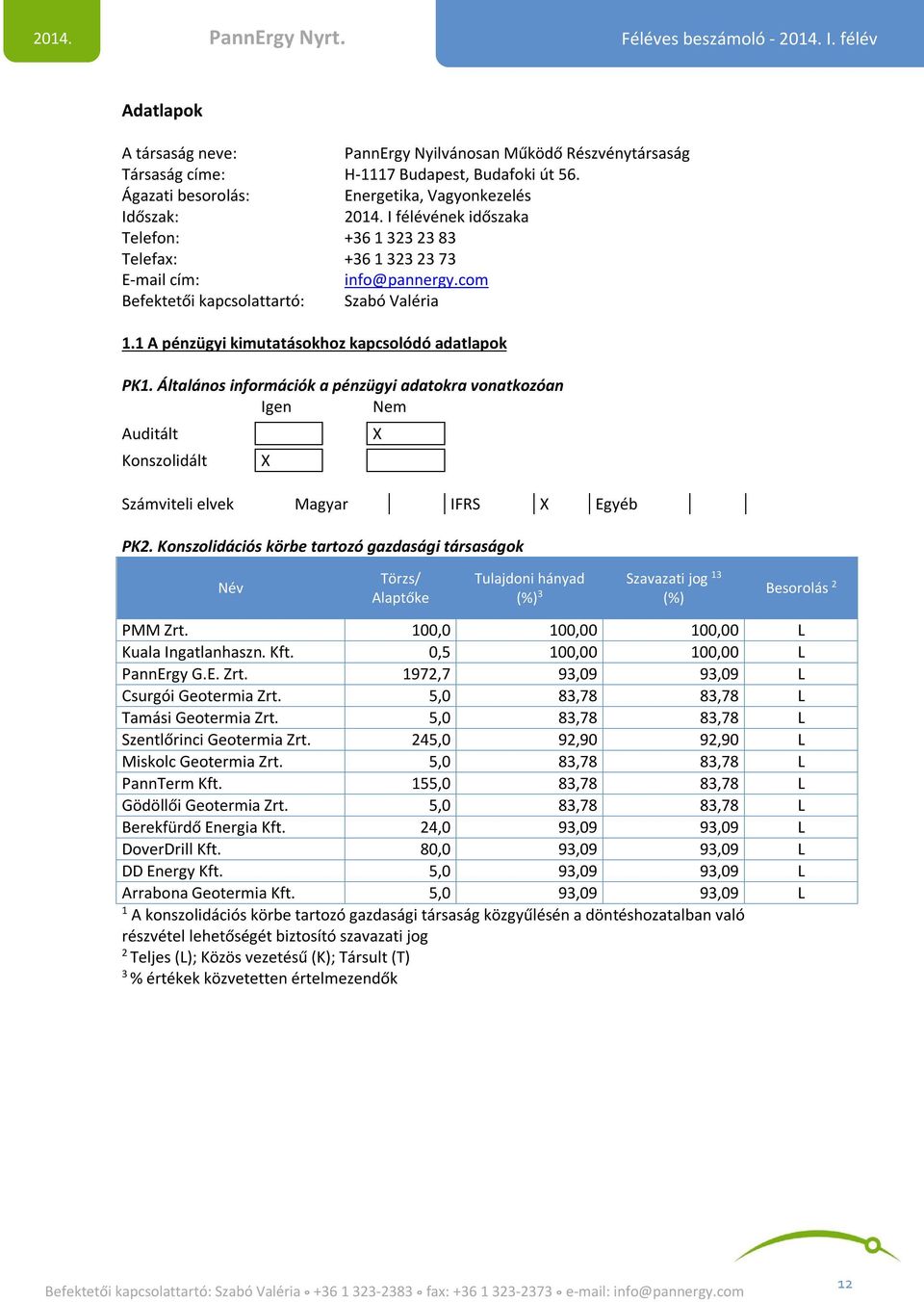 Általános információk a pénzügyi adatokra vonatkozóan Igen Nem Auditált Konszolidált X X Számviteli elvek Magyar IFRS X Egyéb PK2.