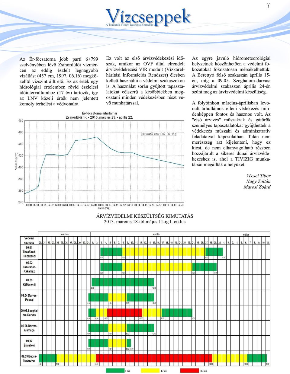 Ez volt az első árvízvédekezési időszak, amikor az OVF által elrendelt árvízvédekezési VIR modult (Vízkárelhárítási Információs Rendszer) élesben kellett használni a védelmi szakaszokon is.