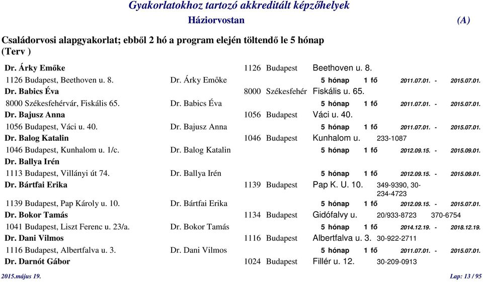 1056 Budapest, Váci u. 40. Dr. Bajusz Anna 5 hónap 1 fő 2011.07.01. - 2015.07.01. Dr. Balog Katalin 1046 Budapest Kunhalom u. 233-1087 1046 Budapest, Kunhalom u. 1/c. Dr. Balog Katalin 5 hónap 1 fő 2012.