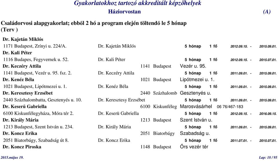 1. 1021 Budapest, Lipótmezei u. 1. Dr. Kenéz Béla 5 hónap 1 fő 2011.09.01. - 2015.09.01. Dr. Keresztesy Erzsébet 2440 Százhalomb Gesztenyés u. 2440 Százhalombatta, Gesztenyés u. 10. Dr. Keresztesy Erzsébet 5 hónap 1 fő 2011.