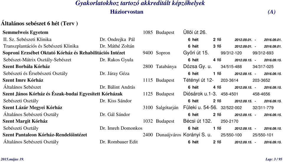 Rakos Gyula 6 hét 4 fő 2012.09.15. - 2016.09.15. Szent Borbála Kórház 2800 Tatabánya Dózsa Gy. u. 34/515-488 34/317-025 Sebészeti és Érsebészeti Osztály Dr. Járay Géza 6 hét 1 fő 2012.09.15. - 2016.09.15. Szent Imre Kórház 1115 Budapest Tétényi út 12-203-3614 203-3652 Általános Sebészet Dr.