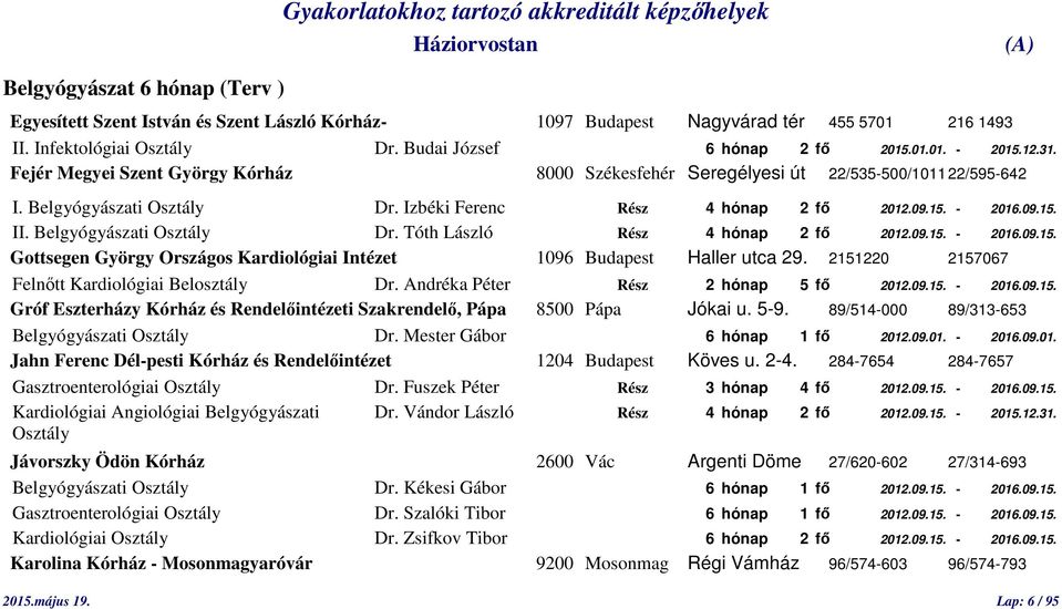 Belgyógyászati Osztály Dr. Tóth László Rész 4 hónap 2 fő 2012.09.15. - 2016.09.15. Gottsegen György Országos Kardiológiai Intézet 1096 Budapest Haller utca 29.