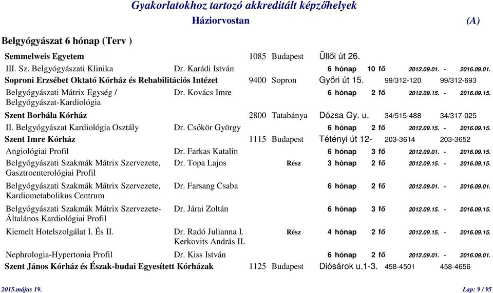 u. 34/515-488 34/317-025 II. Belgyógyászat Kardiológia Osztály Dr. Csőkör György 6 hónap 2 fő 2012.09.15. - 2016.09.15. Szent Imre Kórház 1115 Budapest Tétényi út 12-203-3614 203-3652 Angiológiai Profil Dr.