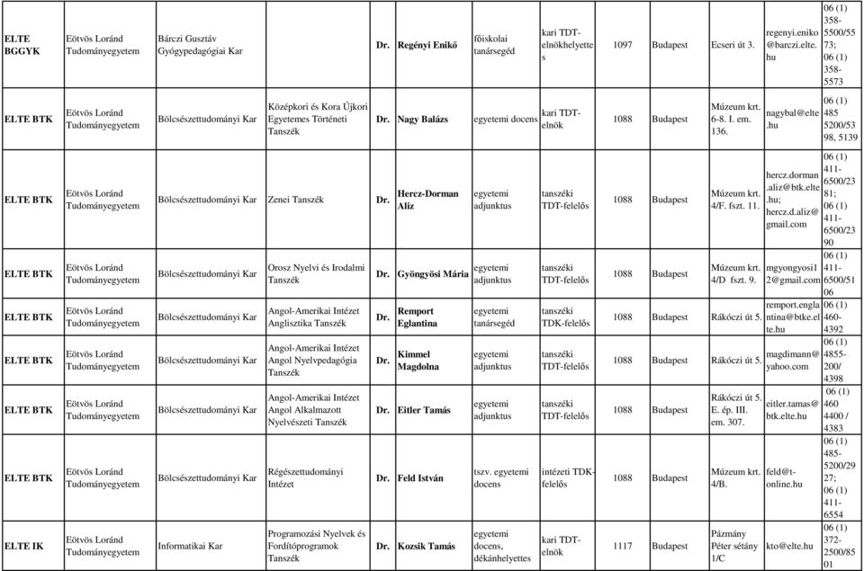hu 485 5200/53 98, 5139 ELTE BTK ELTE BTK Bölcsészettudományi ELTE BTK ELTE BTK ELTE BTK ELTE BTK ELTE IK Bölcsészettudományi Zenei Bölcsészettudományi Bölcsészettudományi Bölcsészettudományi