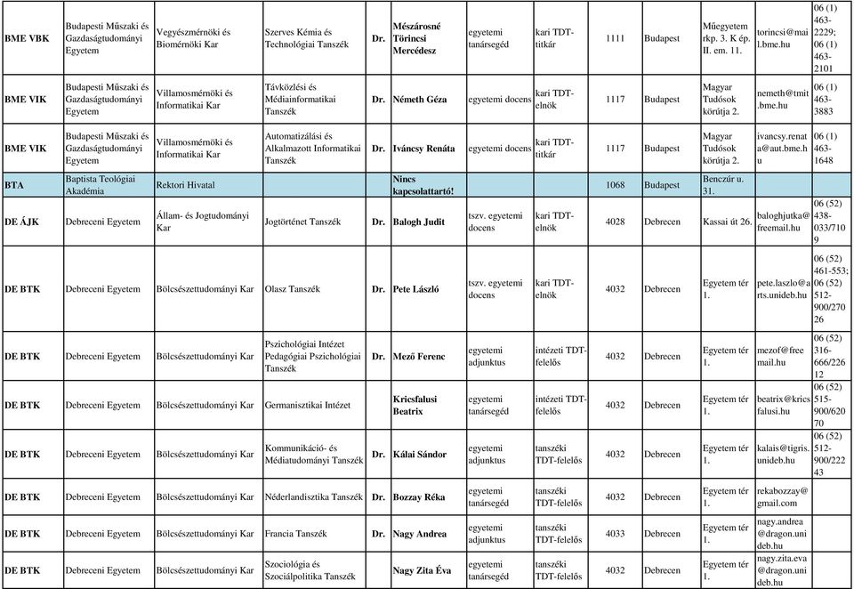 hu 3883 BME VIK Budapesti Műszaki és Villamosmérnöki és Informatikai Automatizálási és Alkalmazott Informatikai Iváncsy Renáta docens 1117 Budapest Magyar Tudósok körútja 2. ivancsy.renat a@aut.bme.