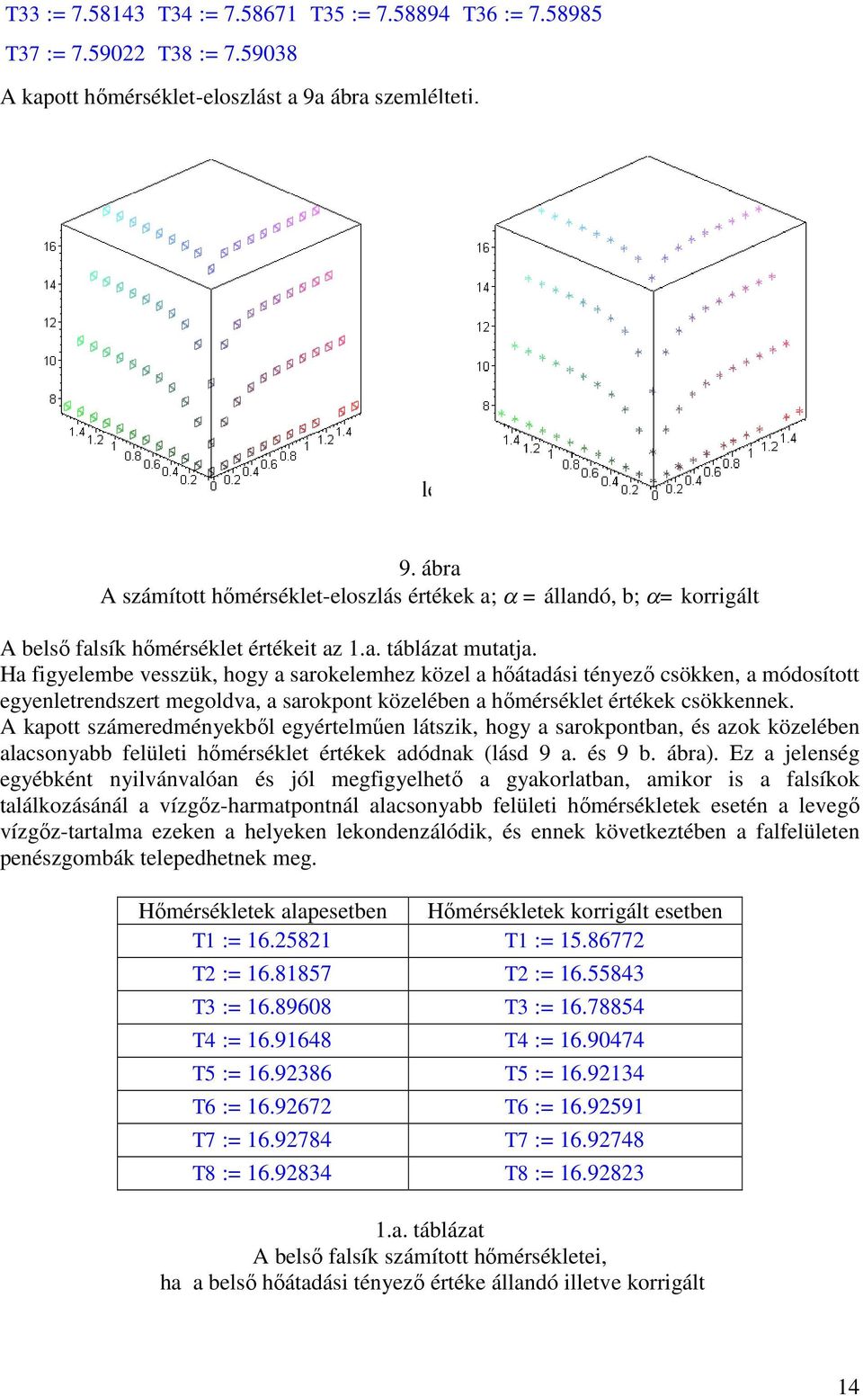 Ha figyelembe vesszük, hogy a sarokelemhez közel a hőátadási téyező csökke, a módosított egyeletredszert megoldva, a sarokpot közelébe a hőmérséklet értékek csökkeek.