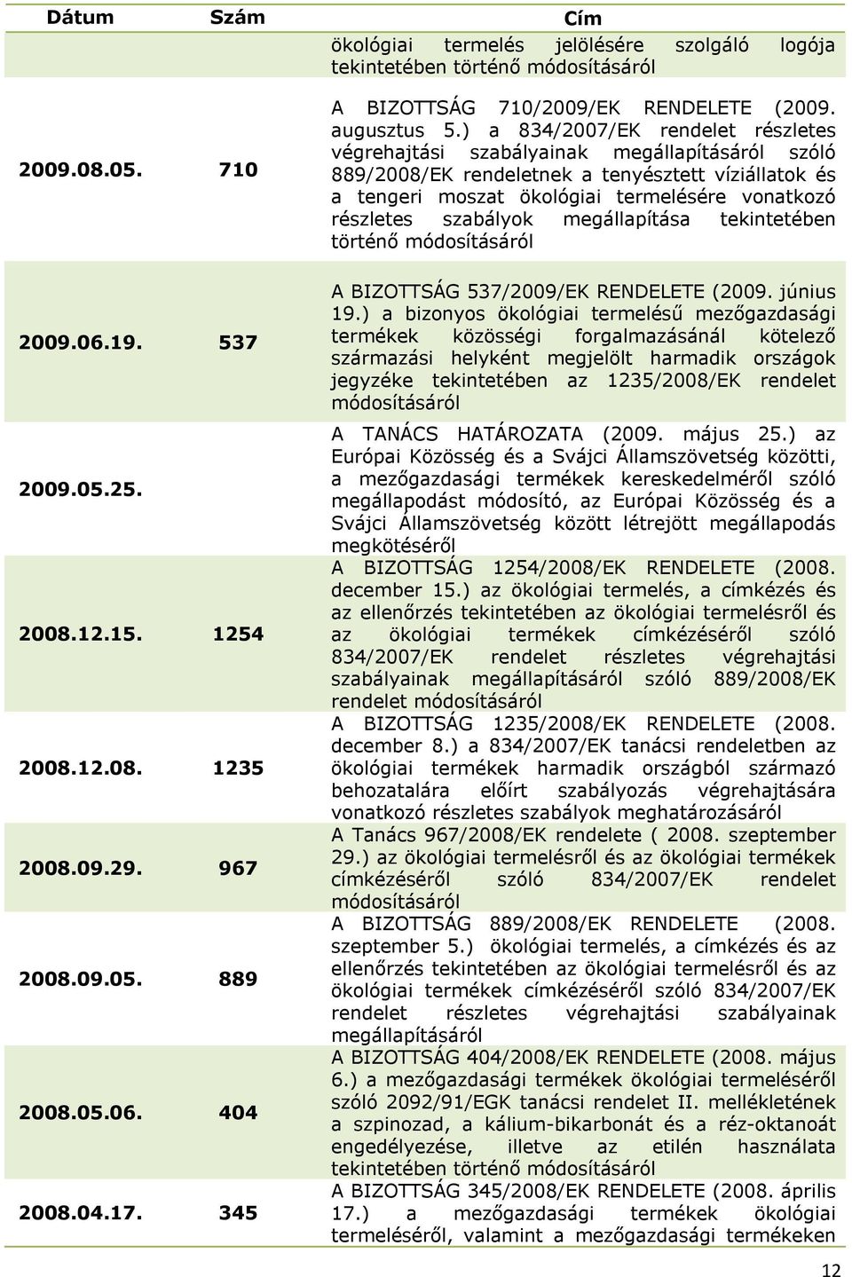 ) a 834/2007/EK rendelet részletes végrehajtási szabályainak megállapításáról szóló 889/2008/EK rendeletnek a tenyésztett víziállatok és a tengeri moszat ökológiai termelésére vonatkozó részletes