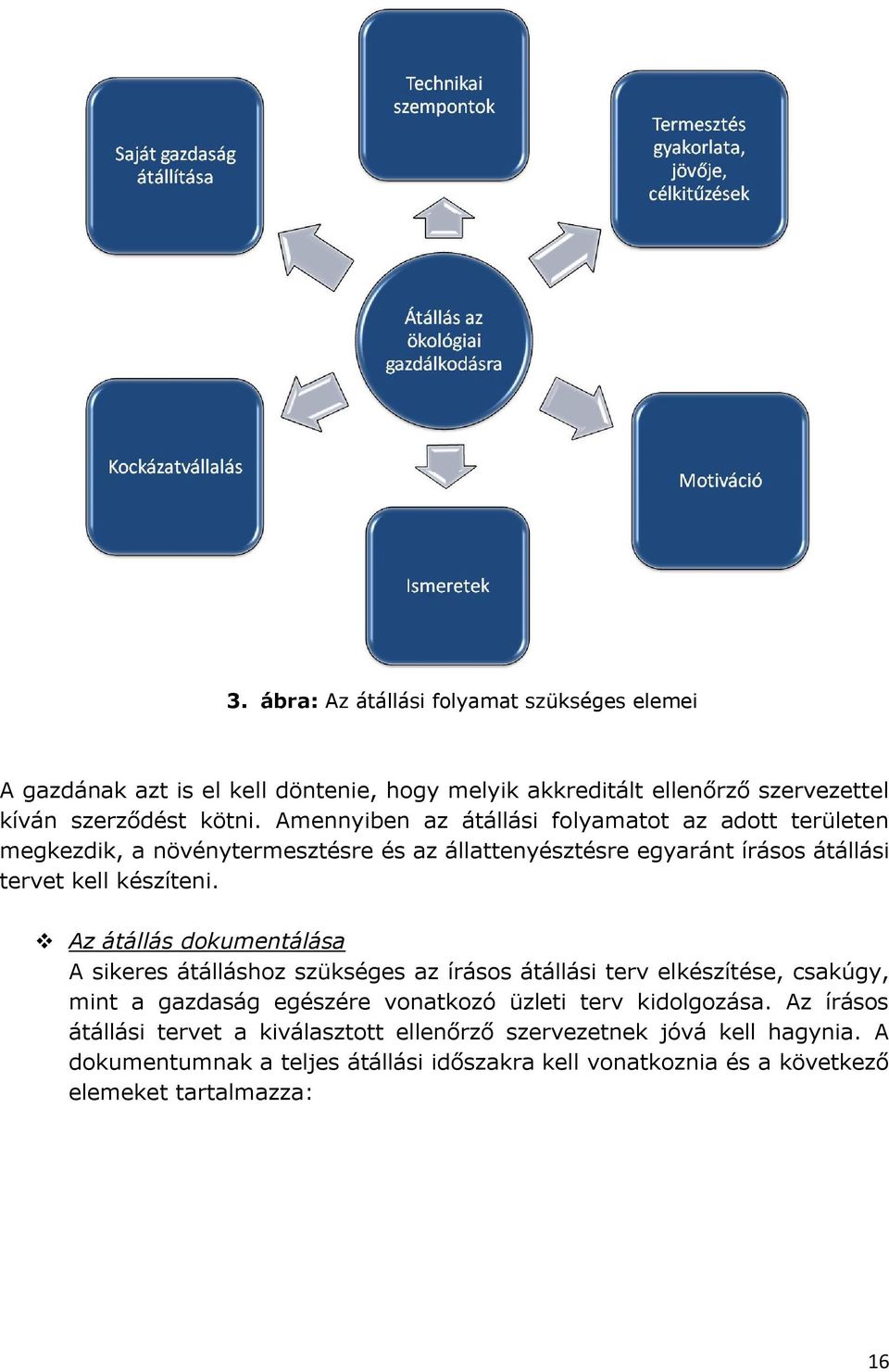 Az átállás dokumentálása A sikeres átálláshoz szükséges az írásos átállási terv elkészítése, csakúgy, mint a gazdaság egészére vonatkozó üzleti terv kidolgozása.