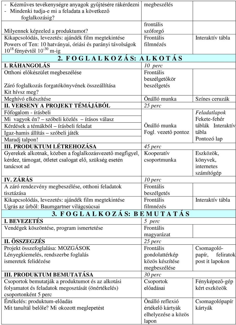 F O G L A L K O Z Á S: A L K O T Á S I. RÁHANGOLÁS 10 perc Otthoni előkészület megbeszélése beszélgetőkör Záró foglalkozás forgatókönyvének összeállítása Kit hívsz meg?