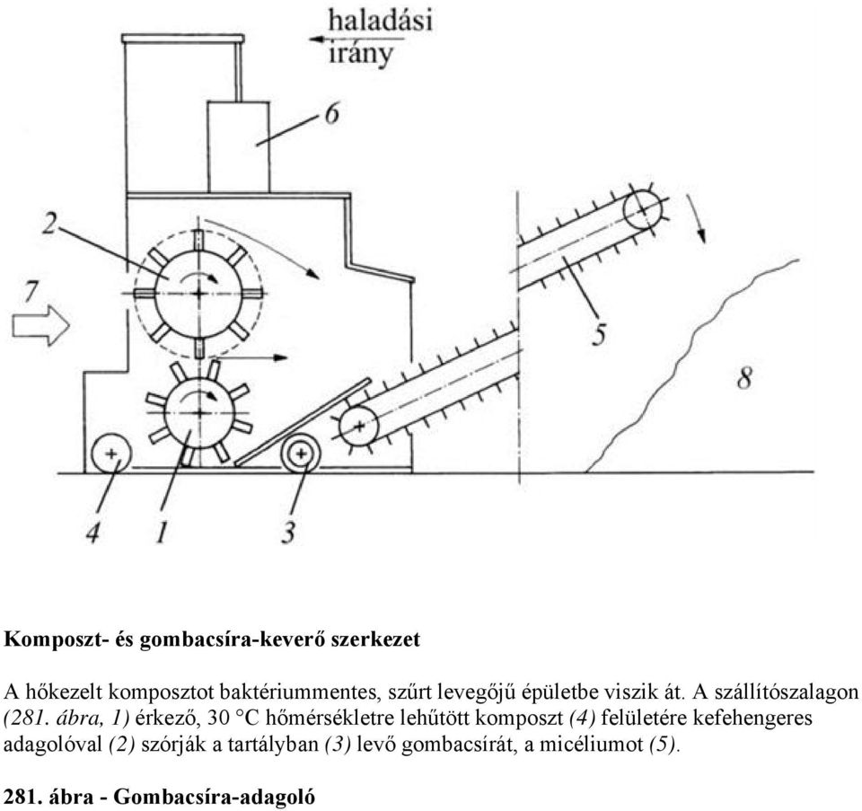 ábra, 1) érkező, 30 C hőmérsékletre lehűtött komposzt (4) felületére kefehengeres