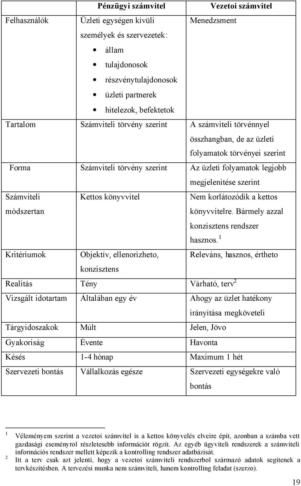 Számviteli módszertan Kettos könyvvitel Nem korlátozódik a kettos könyvvitelre. Bármely azzal konzisztens rendszer hasznos.